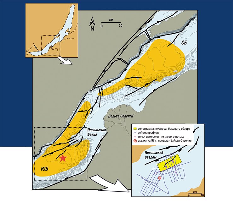 Районы расчетной мощности газогидратного слоя (выше BSR, показано желтым) вблизи дельты р. Селенги на глубинах свыше 580 м, т. е. на глубоководном склоне дельты и на плоских участках дна прилегающих озерных котловин. Черными линиями показаны разломы горных пород и осадков, звездочкой – место находки газогидратов при бурении в 1997 г. (BDP-97). Справа внизу: фиолетовые линии – профили сейсмоакустической съемки 1997 г., светло-желтым цветом обозначена площадь съемки глубинным локатором бокового обзора, фиолетовые точки – измерение теплового потока. ЮБ – Южный Байкал. СБ – Средний Байкал