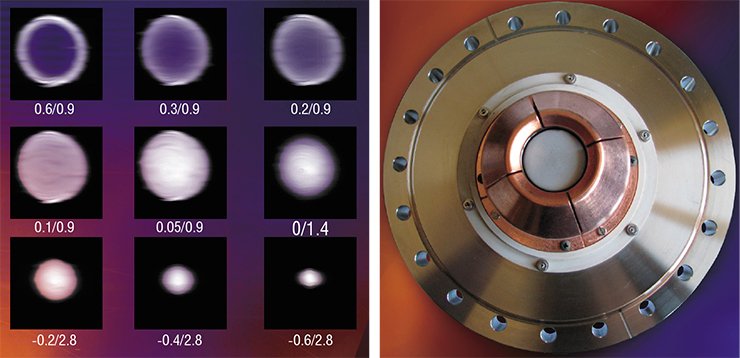 Left: the electron beam profile can be changed by varying the voltages on the anode and control cathode. If a negative potential is applied to the control electrode, the beam is focused; if a positive potential is applied, the beam expands until a hollow beam with an empty central part is formed. Right: Another idea extending the capabilities of electron cooling is to divide the ring controlling the beam profile into four sectors. This idea was implemented in the novel cooler recently made for Germany 