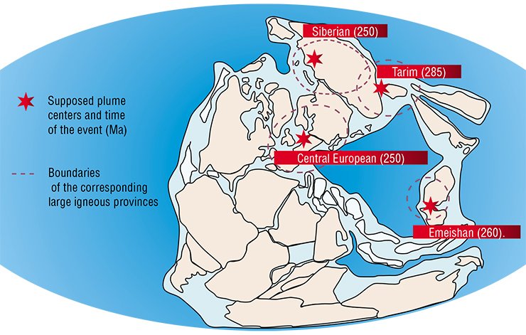The action of mantle plumes generates large igneous provinces and unique ore deposits. In the Late Paleozoic and Early Mesozoic, Eurasia experienced the action of plumes of various ages: Siberian (250 Ma), Emeishan (260 Ma), Tarim (285 Ma), and Central European (295 Ma). Reconstruction of the mutual arrangement of continents in the Early Permian (280 Ma) according to (Scotese, 2000)