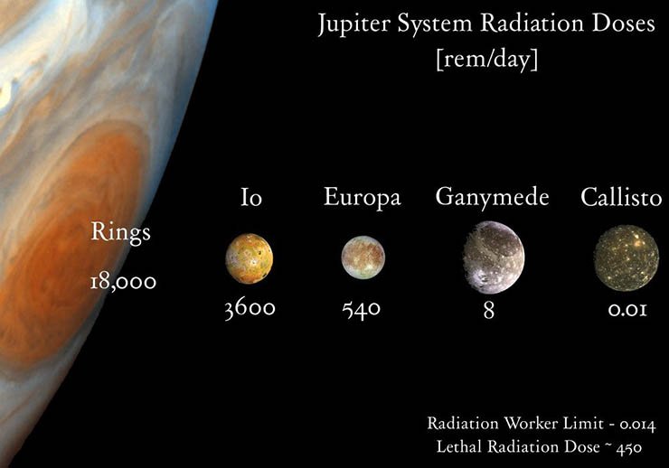 «Галилеевы» спутники – четыре крупнейших спутника Юпитера: Ио, Европа, Ганимед, Каллисто