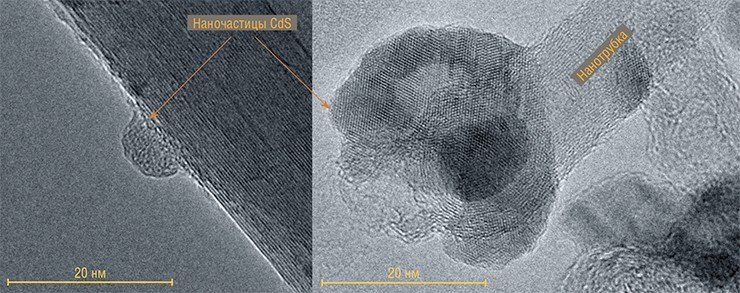 Эта частица сульфида кадмия размером 8 нм сформировалась на боковой поверхности углеродной нанотрубки всего за одну минуту при комнатной температуре. Справа – наночастица CdS, обволакивающая конец углеродной нанотрубки. Просвечивающая электронная микроскопия 