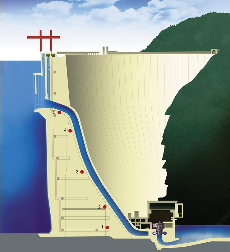 При проведении испытаний шестого гидроагрегата в теле плотины Саяно-Шушенской ГЭС было установлено 12 комплектов сейсмической аппаратуры. Анализируя сейсмическую запись, можно контролировать работу гидроагрегатов с помощью технологии, предложенной сибирскими учеными