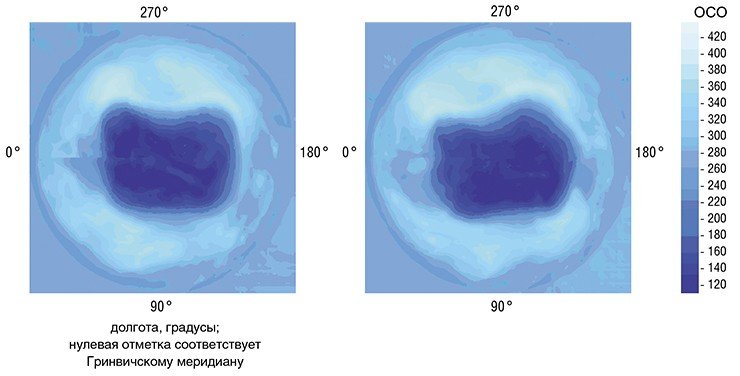 Космоснимок озоновой дыры в Южном полушарии, сформировавшейся над Антарктидой в сентябре 2000 г. Она представляет собой область с пониженным ОСО (содержанием озона), окруженную вращающимся «валом» диаметром около 8000 км с высоким (до 460 единиц Добсона) ОСО 