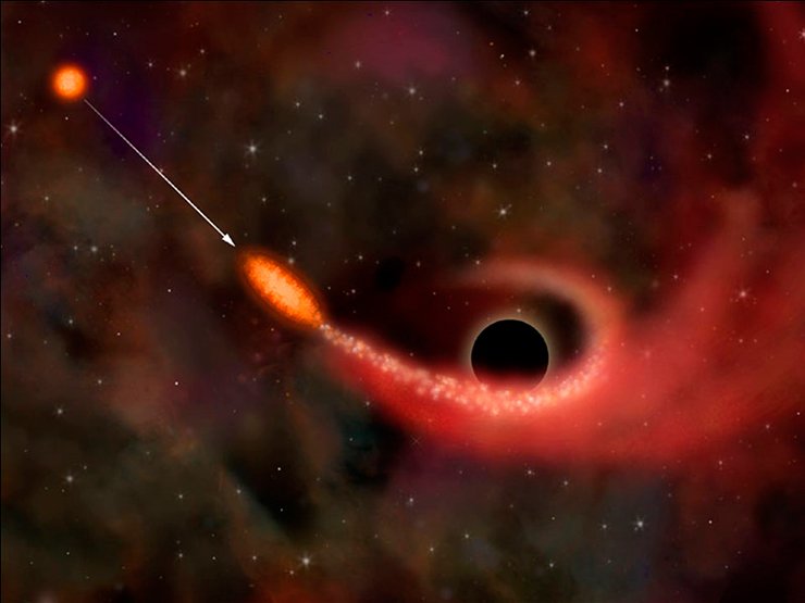 Разрушение звезды, подлетевшей близко к чёрной дыре