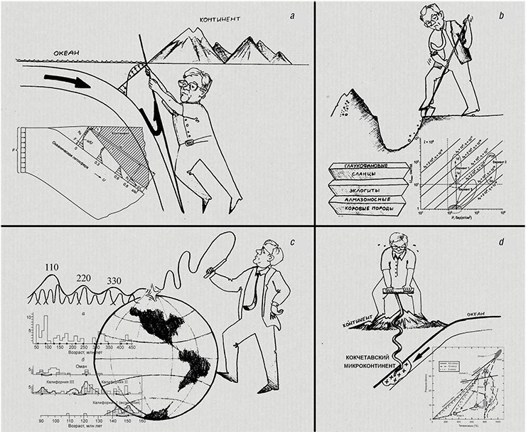 Sketches of models and theses proposed by Academician N. L. Dobretsov: a – a model of the accretional wedge as the main stability regulator of subduction zones; b – exhumation of high and super-high pressures from subduction zones (transformation of accretional wedge into collision-integumentary systems) c – normal periodicity of overpressured metamorphism. It has turned out to correlate well and is probably defined by the periodicity of plume magmatism; d – exhumation of diamond-bearing metamorphic complex of the Kokchetau “rock.” Drawing from an unpublished article by E. V. Sklyarov, “N. L. Dobretsov and the Tectonic Aspects of Metamorphism.”