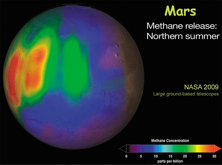 В атмосфере Марса обнаружен метан в концентрации до 0,003%. Credit: NASA