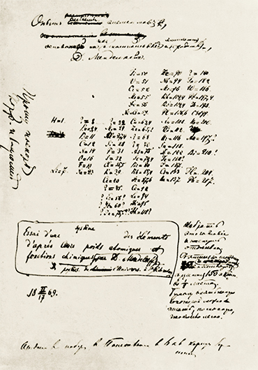 Final manuscript of Attempted System of the Elements. February 17 (Julian calendar), 1869. Dmitri Mendeleev Museum & Archives, St. Petersburg State University