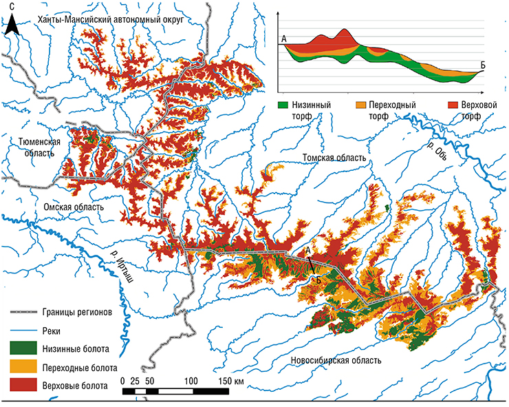 Основные типы торфяников Большого Васюганского болота. Показан почвенный разрез (A–Б) через Обь-Иртышский водораздел. По: (Березин и др., 2014; Kirpotin et al., 2021)