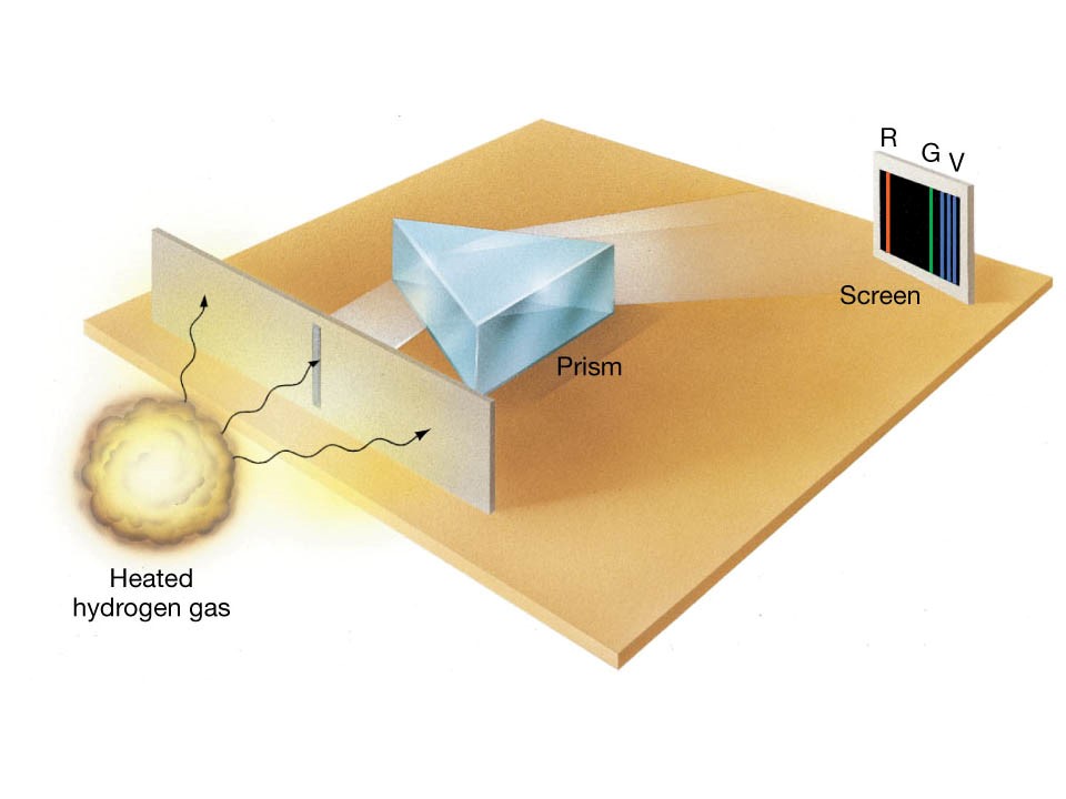 Горячий газ испускает лучи с дискретным спектром