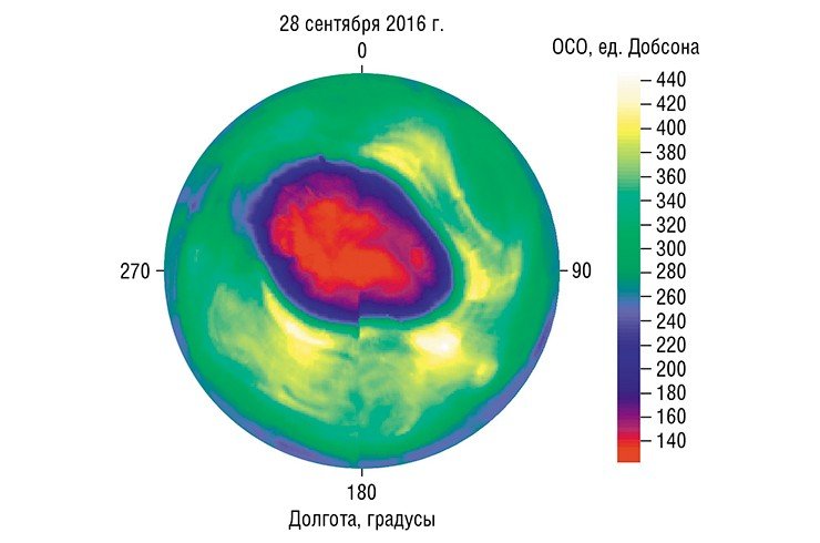 В 2016 г. озоновая аномалия (углубление в озоновом слое) над Антарктидой сформировалась в районе 70–90 ° ю. ш., а ее площадь составила около 23,05 млн км² (для сравнения: площадь РФ –17,12 млн км²). Район с минимальными значениями ОСО окружен «кольцом» с аномально высоким для Южного полушария содержанием озона. Данные на 28 сентября 2016 г. Изображение построено на основе спутниковой глобальной цифровой карты общего содержания озона (ОСО), полученной с помощью прибора OMI/АURA