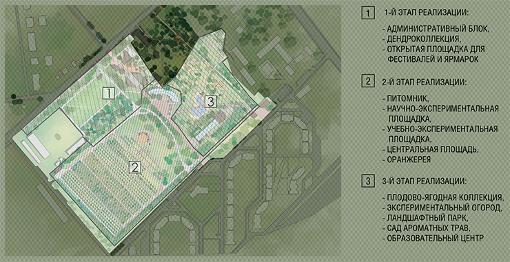 Современный генеральный план к концепции восстановления и реновации «Сада Томсона» 