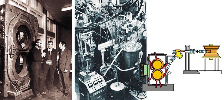 ВЭПП-1, первый ускоритель на встречных электронных пучках, созданный в ИЯФе к 1964 г., состоял из двух колец радиусом всего 43 см. Однако по энергии взаимодействия он был эквивалентен классическому ускорителю на 100 млрд эВ: такой энергии не давала ни одна из существующих в то время установок. На фото слева (слева направо) – участники первого запуска: Г. Н. Кулипанов, С. Г. Попов, А. Н. Скринский и Г. М. Тумайкин