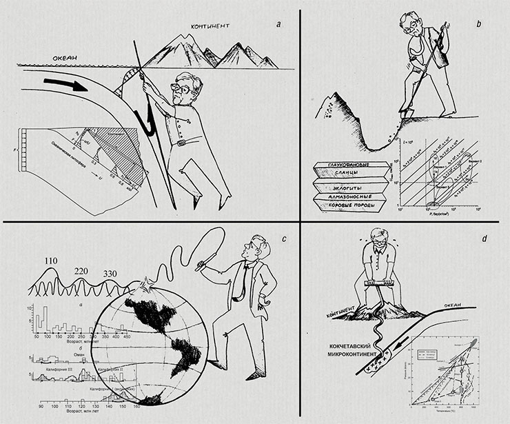 This sketch from Sklyarov’s unpublished paper “N. L. Dobretsov and tectonic aspects of metamorphism” shows, in a stylized form, some of the models and principles proposed and developed by Dobretsov: a – the model of accretionary wedge as a primary controlling factor for subduction zone stability; b – exhumation of high- and ultra-high-pressure complexes from subduction zones (transformation of the accretionary wedge into collisional nappe systems); c – regular periodicity of high-pressure metamorphism; it turned out that this periodicity correlates well with ( or is possibly determined by) that of plume magmatism; d – exhumation of the diamond-bearing metamorphic complex of the Kokchetav Massif