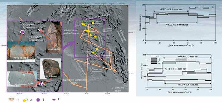 Участки геологического опробования морского дна на поднятии Менделеева в ходе экспедиции «Арктика-2012» (10.08–6.10.2012 г.) и возрастные 40Ar/39Ar спектры