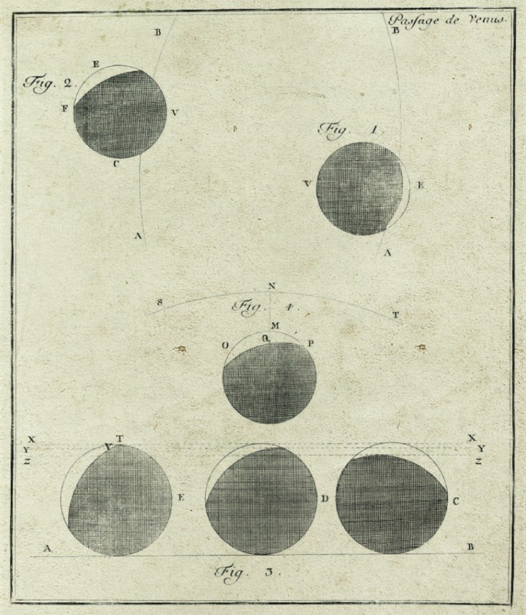 Рисунки из статьи Шаппа Д’Отроша «Mmoire du passage de Vnus sur le Soleil, contenant aussi quelques autres observations sur l’astronomie et la dclinaison de la boussole, faites  Tobolsk en Sibrie l’anne 1761», опубликованной в 1762 г. в Петербурге