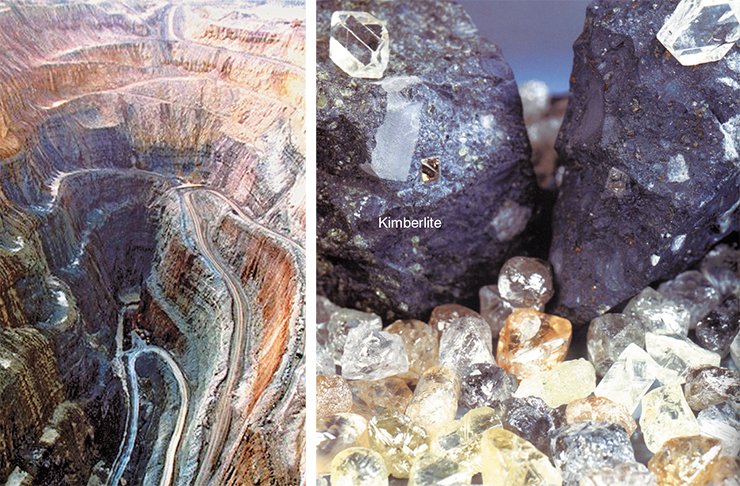 Kimberlite is an effusive rock of porphyritic texture containing mantle minerals, including diamond. It is the main industrial primary source of diamonds on the Siberian Craton. Left: the quarry in the Ailkhal diamondiferous kimberlite pipe, Yakutia
