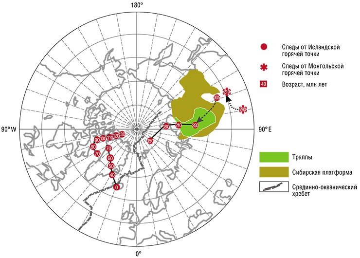 След Исландской горячей точки в современных географических координатах запечатлен в литосфере мигрирующих континентальных блоков Арктического бассейна. По данным: (Kuzmin et al., 2010; Харин, 2000; Lundin, Dore, 2005; Lawver, Muller, 1994) 