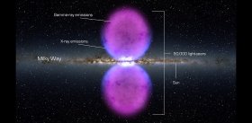 Открытия гамма-астрономии: «пузыри» в центре Млечного Пути – проделки темной материи?