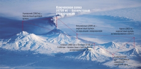 Код для авиации – оранжевый: продолжается рост лавового купола вулкана Ключевской